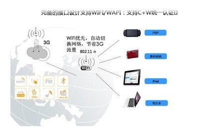 中興N760 電信天翼3G安卓智能手機(jī)全面解析